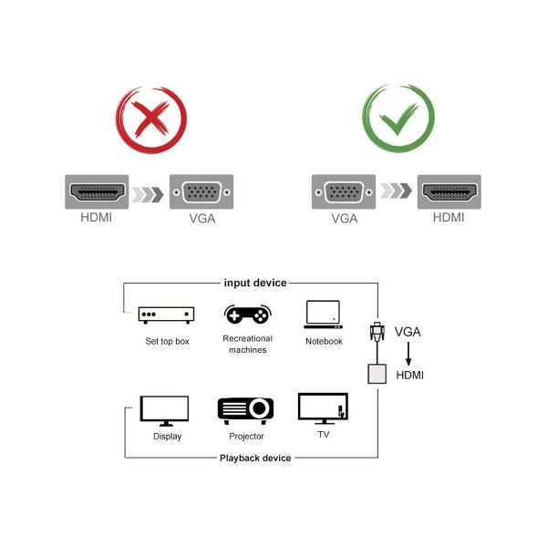 تبدیل VGA به HDMI وان مکس مدل OM-150